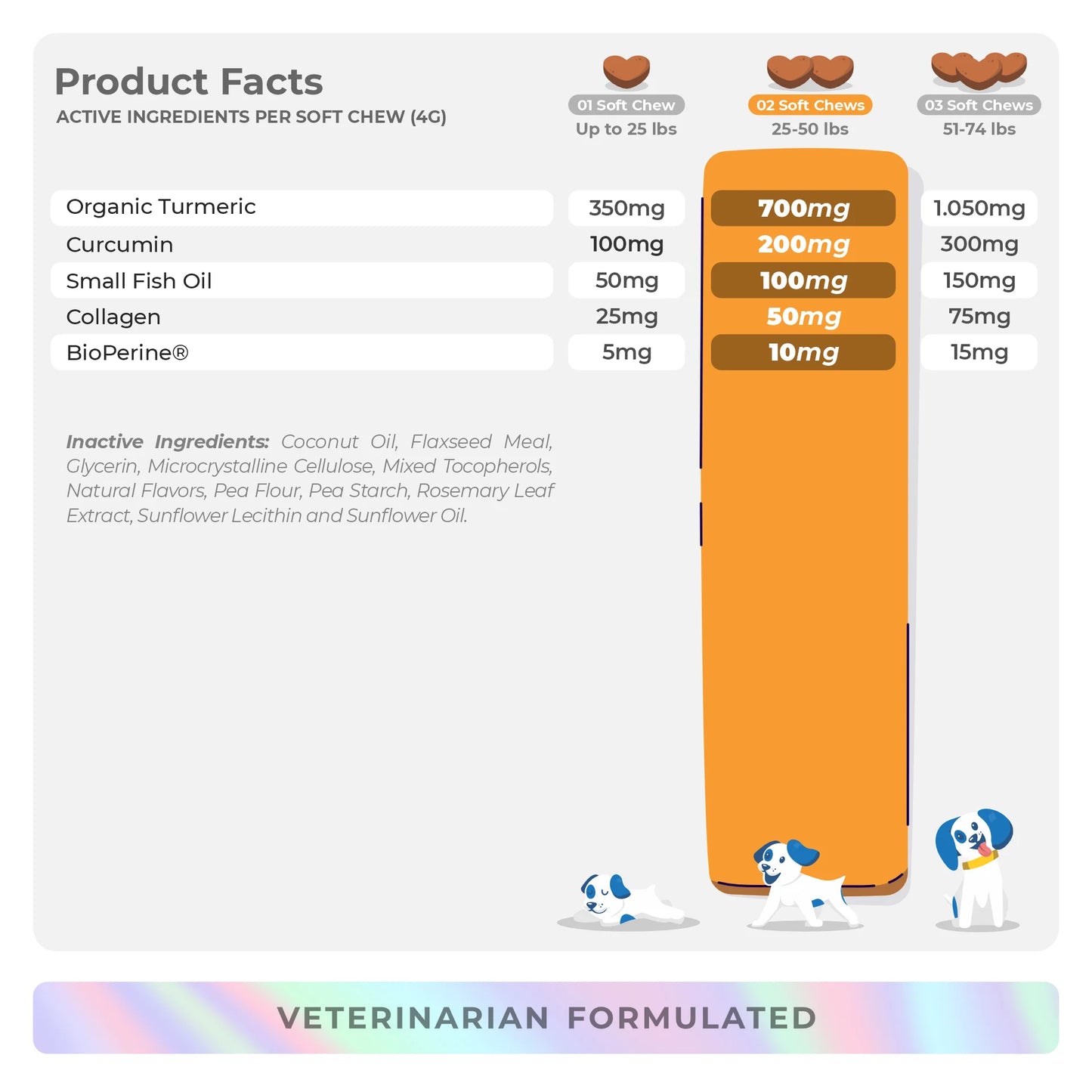 Turmeric for Dogs - Antiinflammatory - 90 Soft Chews