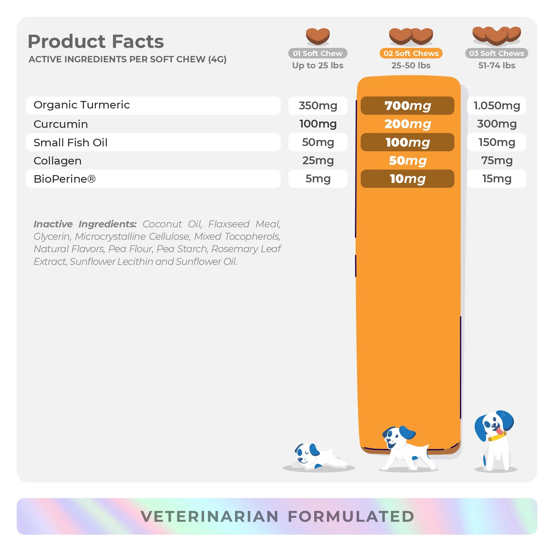 Turmeric for Dogs - Antiinflammatory - 90 Soft Chews